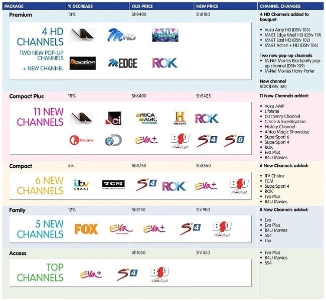 dstv packages and prices